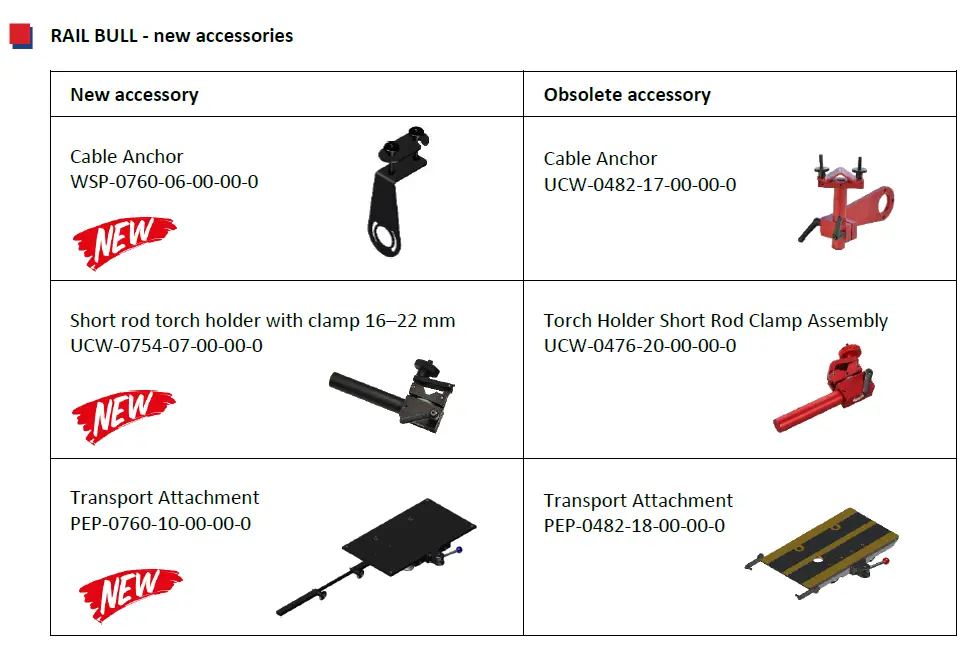 RAILBULL ACCESSORIES